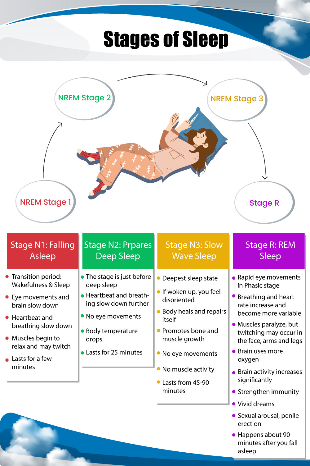 Rem sleeping meaning sale
